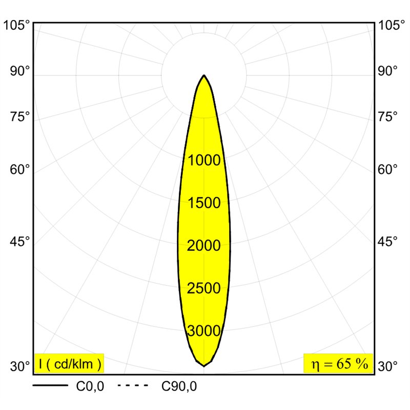 Delta Light ENTERO SQ-S IP TW Einbaustrahler