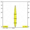 Delta Light ENTERO RD-M TRIMLESS Built in spot