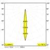 Delta Light ENTERO SQ-M Einbaustrahler