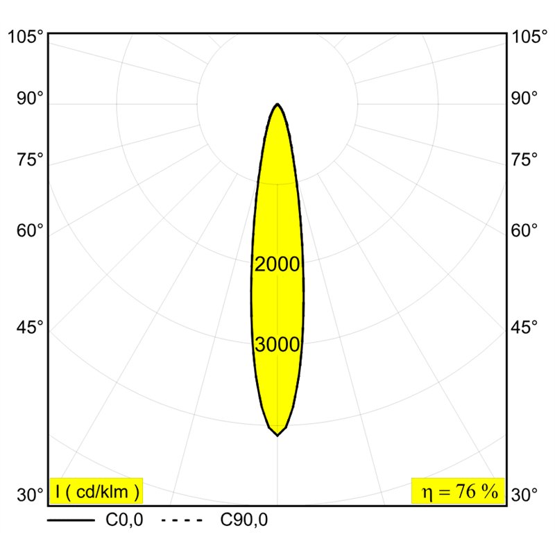 Delta Light ENTERO SQ-M SOFT Einbaustrahler