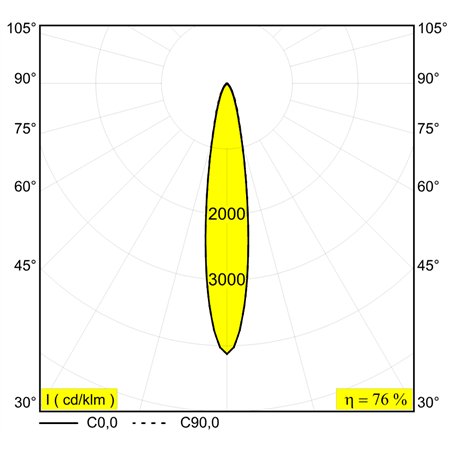 Delta Light ENTERO SQ-M TW Built in spot