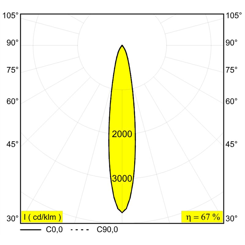 Delta Light ENTERO RD-M IP TW Einbaustrahler