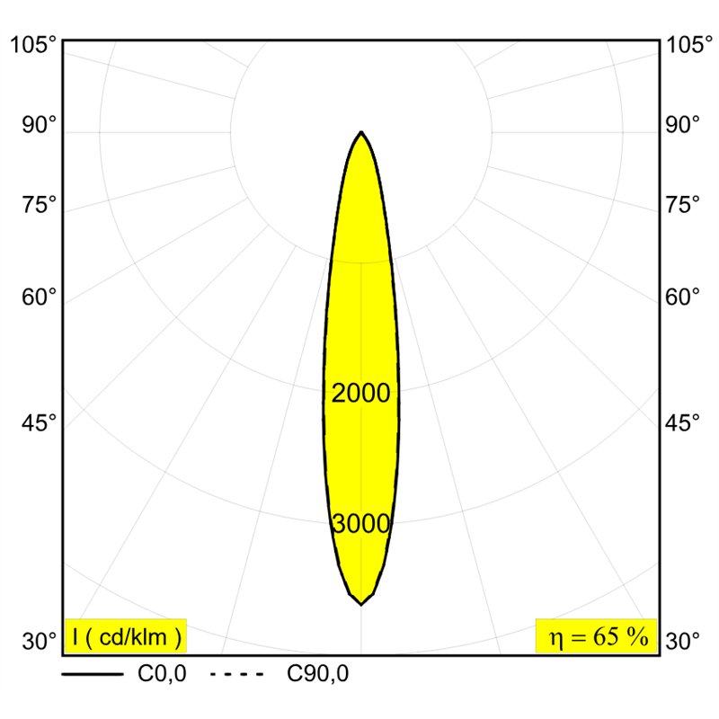 Delta Light ENTERO SQ-M IP TW Einbaustrahler