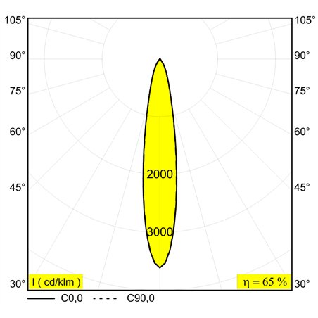 Delta Light ENTERO SQ-M IP TW Built in spot