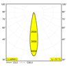 Delta Light ENTERO SQ-L TRIMLESS TW Einbaustrahler