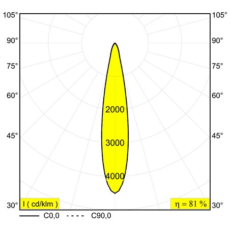 Delta Light ENTERO SQ-L TW 96518 Built in spot