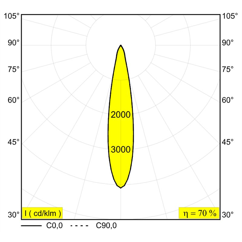 Delta Light ENTERO SQ-L IP Einbaustrahler