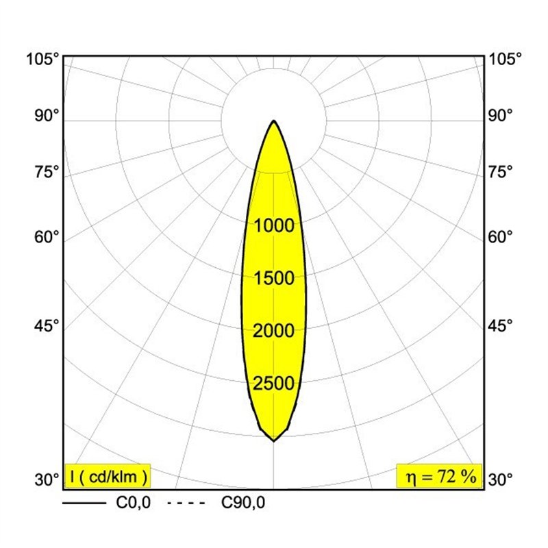 Delta Light PLAT-OH! TRIMLESS SOFT Einbaustrahler