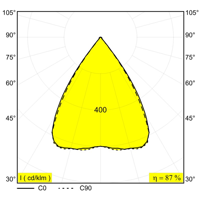 Delta Light Inform St 828 Einbauspot