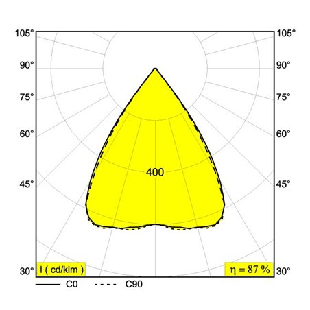 Delta Light Inform St 1104 recessed spot