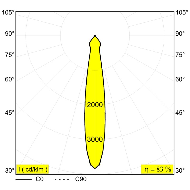 Delta Light MINIGRID IN TRIMLESS 1 Einbauspot
