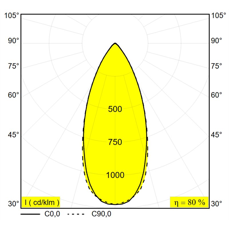 Delta Light MINIGRID IN TRIMLESS 1 SOFT Einbauspot