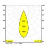 Delta Light PUNK 451 C DIM8 Suspension lamp