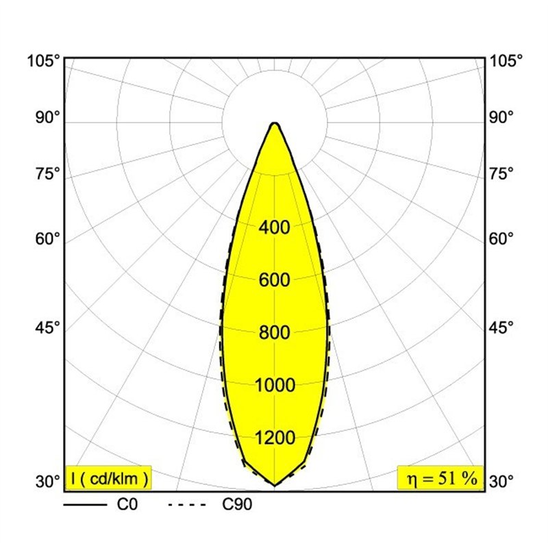 Delta Light PUNK 622 C DIM8 Hängelampe