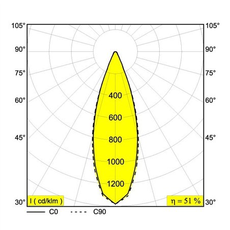 Delta Light PUNK 622 C DIM8 Suspension lamp