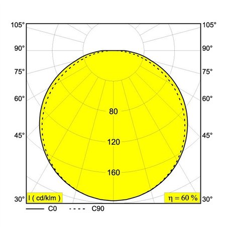 Delta Light SUPERLOOP PLUS HC 90 SBL Suspension lamp