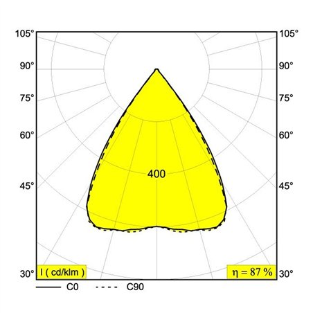 Delta Light INFORM SQ P144-3 DOWN Suspension lamp