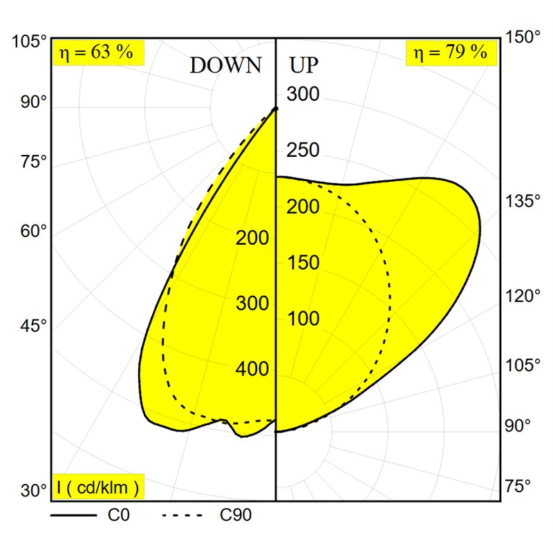 Delta Light CONFORM P14 DOWN-UP DIM4 Hängelampe