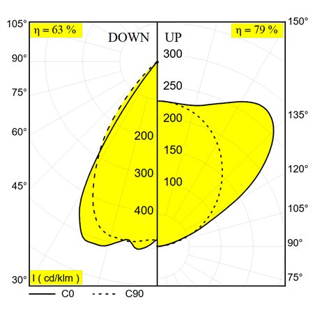 Delta Light CONFORM P14 DOWN-UP DIM4 Suspension lamp