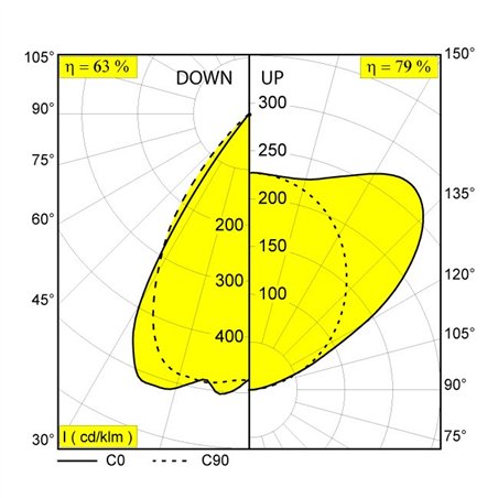 Delta Light CONFORM P20 PDS DOWN-UP Suspension lamp