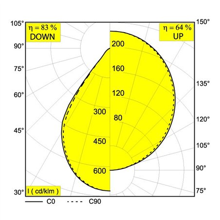 Delta Light INFORM R1+ CS DOWN DIM5 Suspension lamp