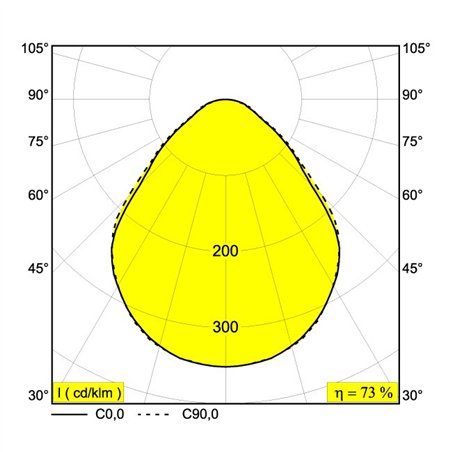 Delta Light MULTINOVA 355 PRISM DIM4 Suspension lamp