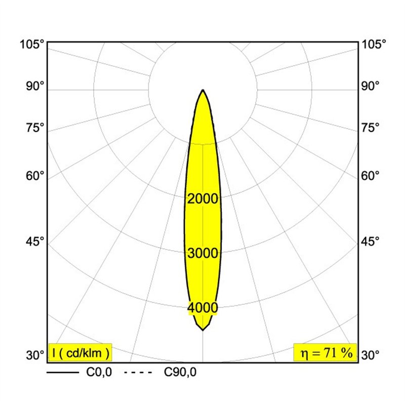 Delta Light SOLI - 66 Q-DIM Schienenbeleuchtung