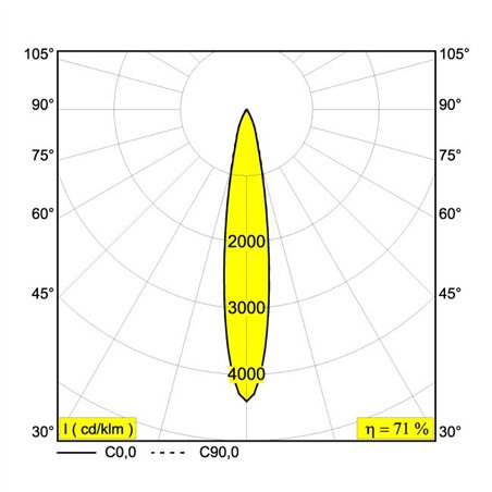Delta Light SOLI - 66 Q-DIM track lighting fixture