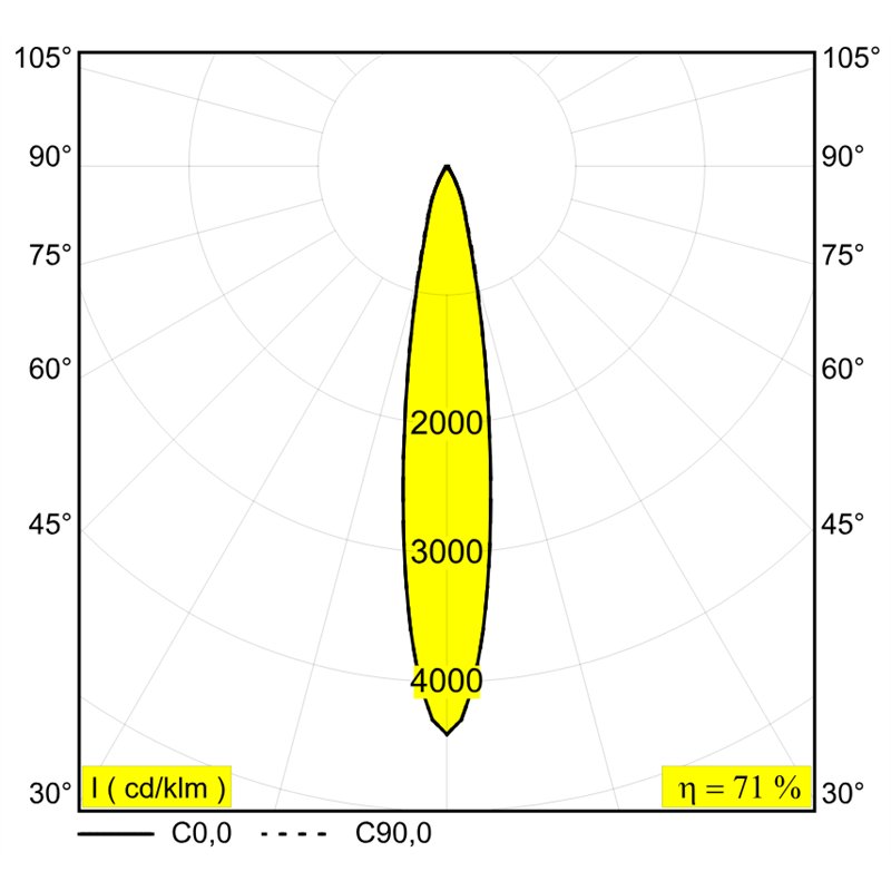 Delta Light SUPERLOOP-SPY 66 MDL Hängelampe