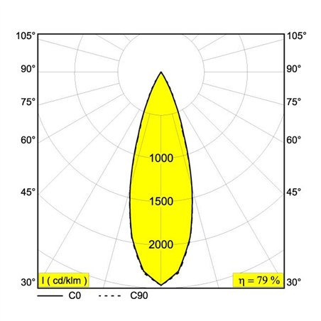 Delta Light LASS-OH! L150-3 Suspension lamp