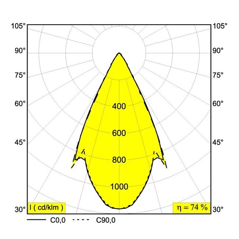 Delta Light MILES C3 Hängelampe