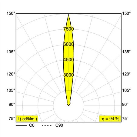Delta Light LOGIC 90 R Recessed spot