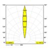 Delta Light LOGIC 90 R Einbauspot