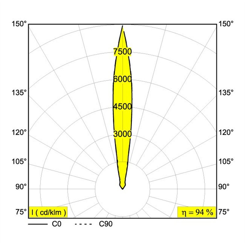 Delta Light LOGIC 90 R A Einbauspot