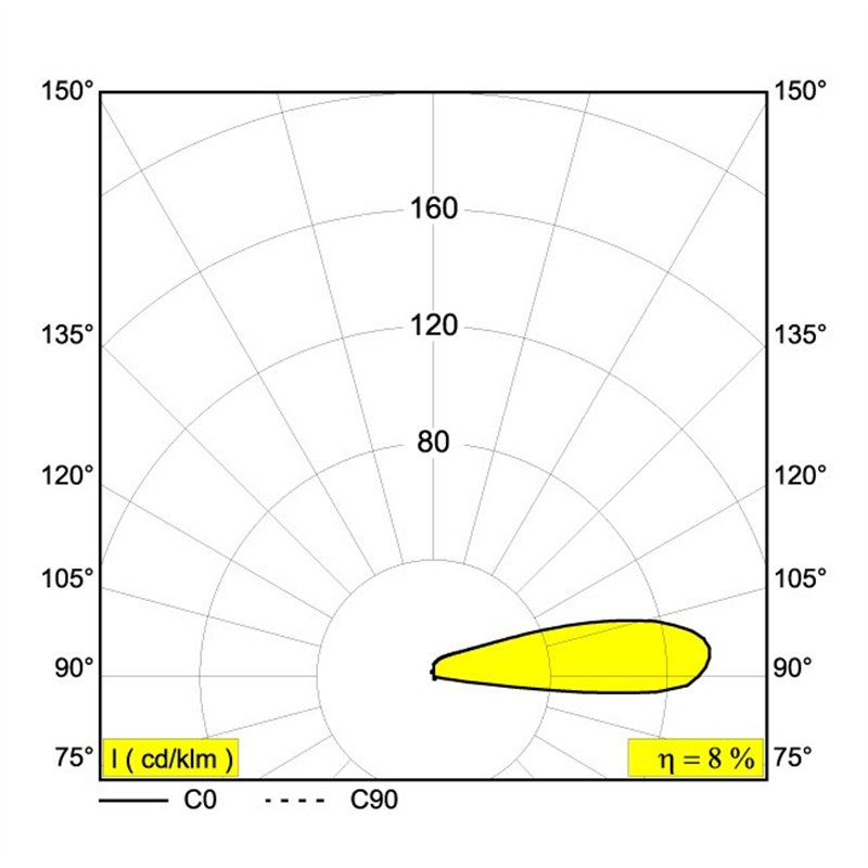Delta Light LOGIC F1 Einbauspot