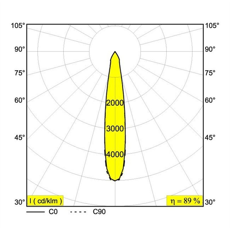 Delta Light KIX II HP / Wandlampe