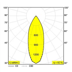 Delta Light KIX II PIN Bodenlampe