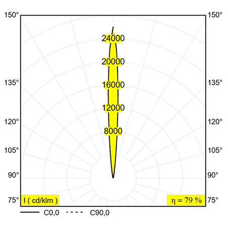 Delta Light Logic 190 R Sp floor lamp