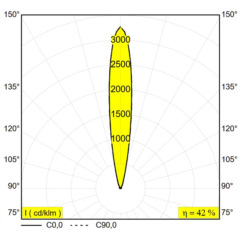 Delta Light LOGIC LINEAR 440 HONEYCOMB Bodenlampe
