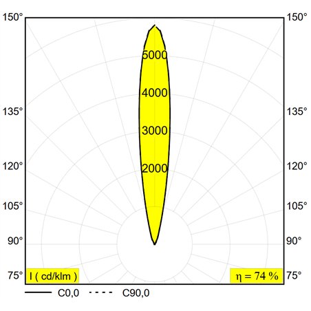 Delta Light Logic Linear 880 floor lamp