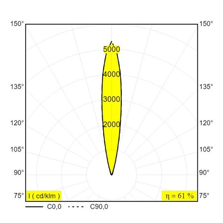 Delta Light Logic Linear On 880 Honeycomb DIM5 Wall lamp / Floor lamp