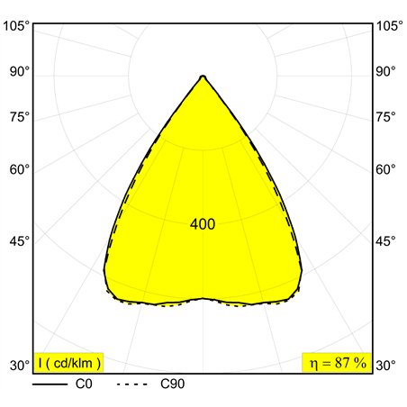 Delta Light Inform Sq P585-9 Down suspension lamp