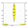 Delta Light LOGIC S 24V Einbaustrahler